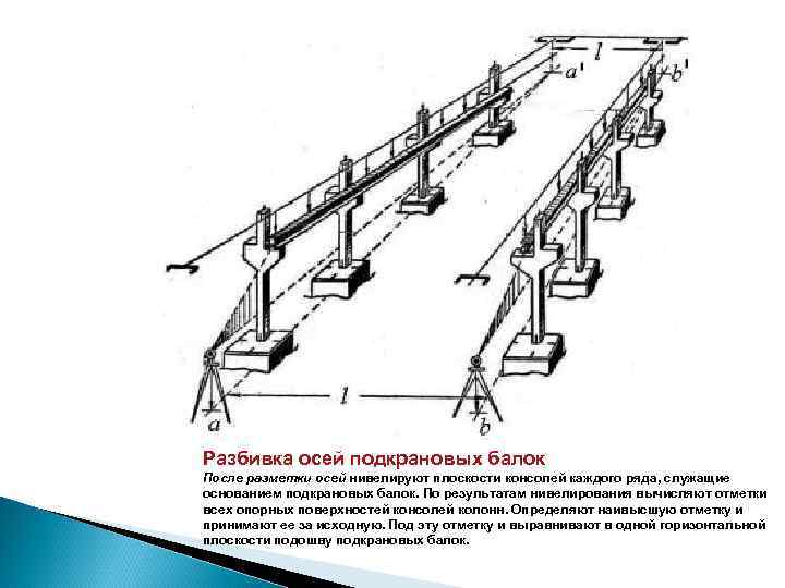 Виды разбивочных работ. Тормозные фермы подкрановых балок. Разбивка осей подкрановых путей. Допуски жб подкрановых балок. Укрупненное блок подкрановых балок 12 метров.