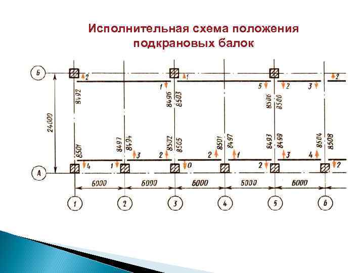 Исполнительные схемы хранение