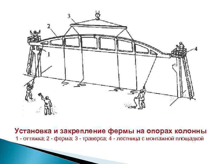  Установка и закрепление фермы на опорах колонны 1 - оттяжка; 2 - ферма;