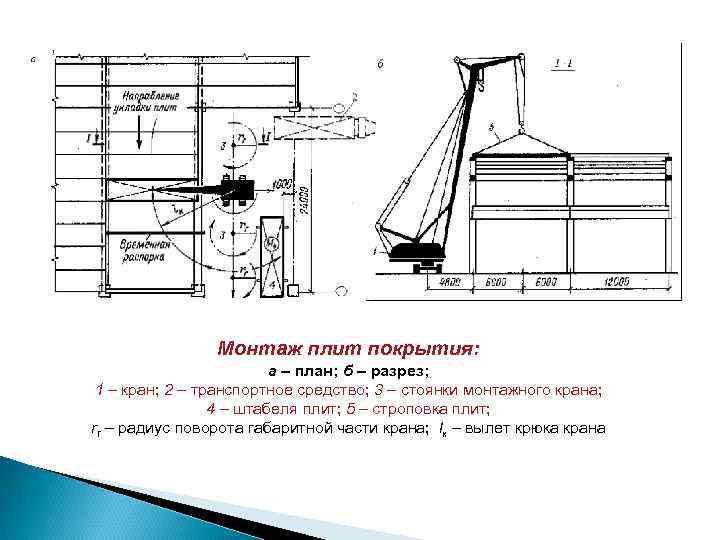 Монтаж плит покрытия: а – план; б – разрез; 1 – кран; 2 –