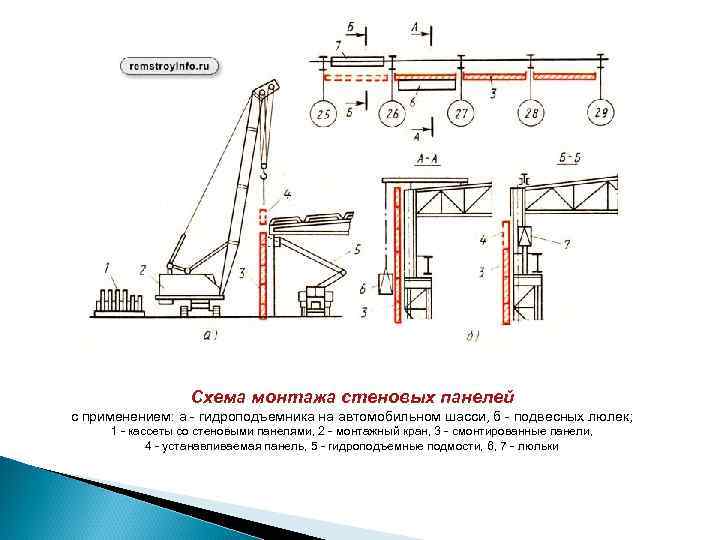 Схема монтажа стеновых панелей с применением: а - гидроподъемника на автомобильном шасси, б -