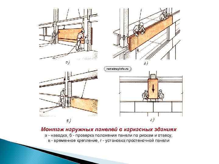 Монтаж наружных панелей в каркасных зданиях а - наводка, б - проверка положения панели