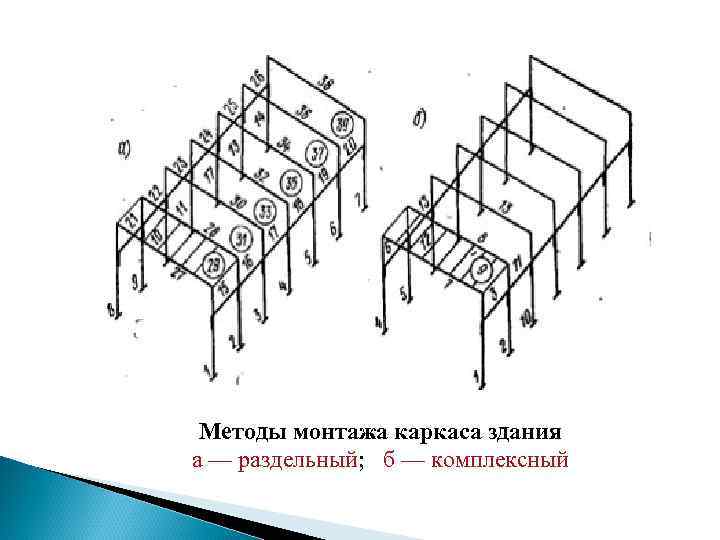 Методы монтажа каркаса здания а — раздельный; б — комплексный 