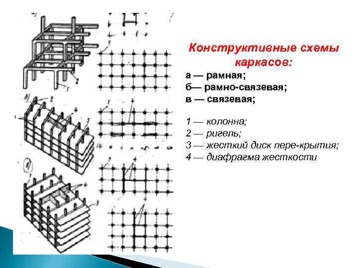 Конструктивные приемы