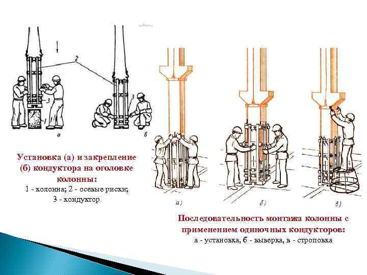 Схема одиночного кондуктора