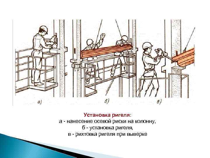 Установка ригеля: а - нанесение осевой риски на колонну, б - установка ригеля, в