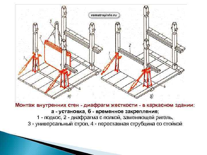 Монтаж внутренних стен - диафрагм жесткости - в каркасном здании: а - установка, б