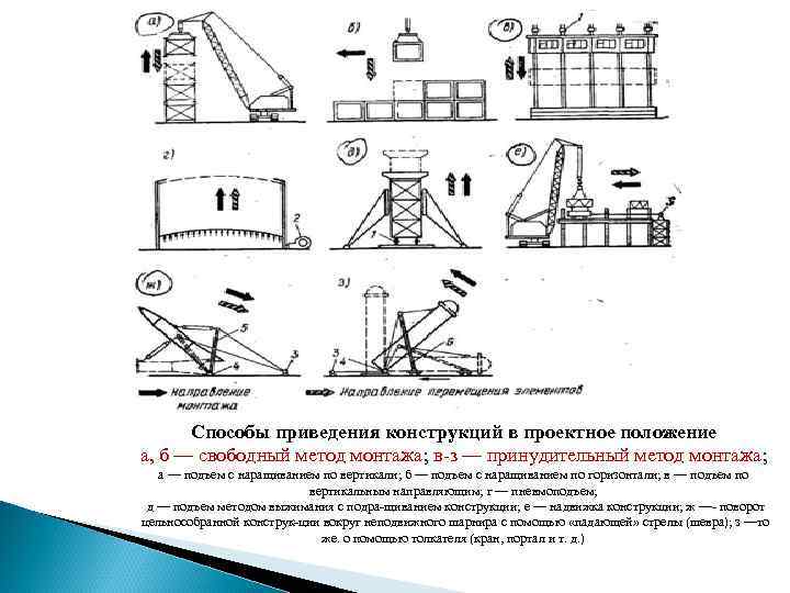 Определите метод монтажа