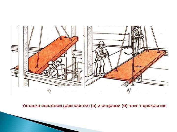 Укладка связевой (распорной) (а) и рядовой (б) плит перекрытия 