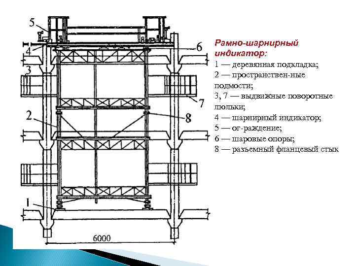 Рамно-шарнирный индикатор: 1 — деревянная подкладка; 2 — пространствен ные подмости; 3, 7 —