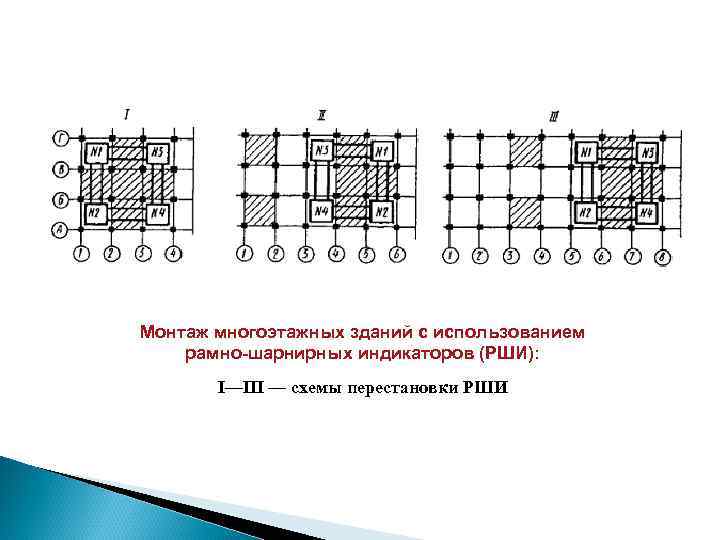 Монтаж многоэтажных зданий с использованием рамно-шарнирных индикаторов (РШИ): I—III — схемы перестановки РШИ 