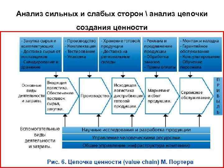 1 стратегический анализ внешней и внутренней среды проекта