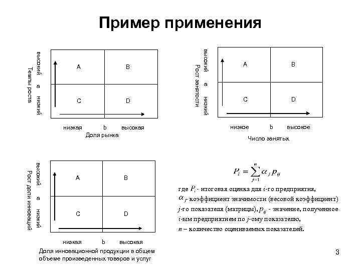 Пример применения B высокий низкий Рост занятости высокий низкий Темпы роста A A B