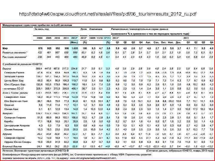 http: //dtxtq 4 w 60 xqpw. cloudfront. net/sites/all/files/pdf/06_tourismresults_2012_ru. pdf 