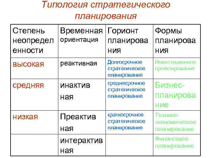 2 типология