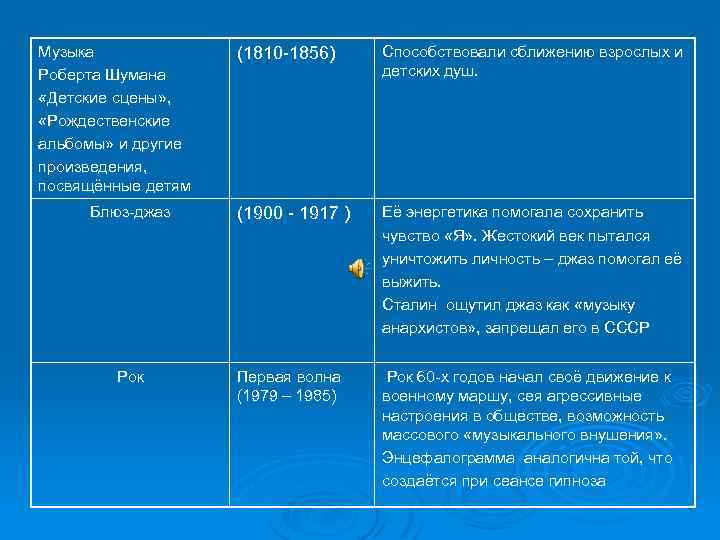 Музыка Роберта Шумана «Детские сцены» , «Рождественские альбомы» и другие произведения, посвящённые детям (1810