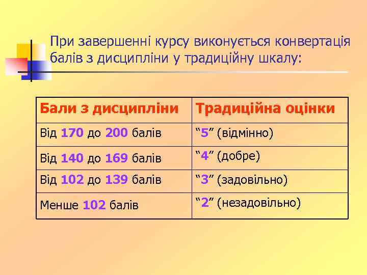 При завершенні курсу виконується конвертація балів з дисципліни у традиційну шкалу: Бали з дисципліни