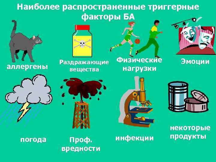 Наиболее распространенные триггерные факторы БА аллергены погода Раздражающие вещества Проф. вредности Физические нагрузки инфекции