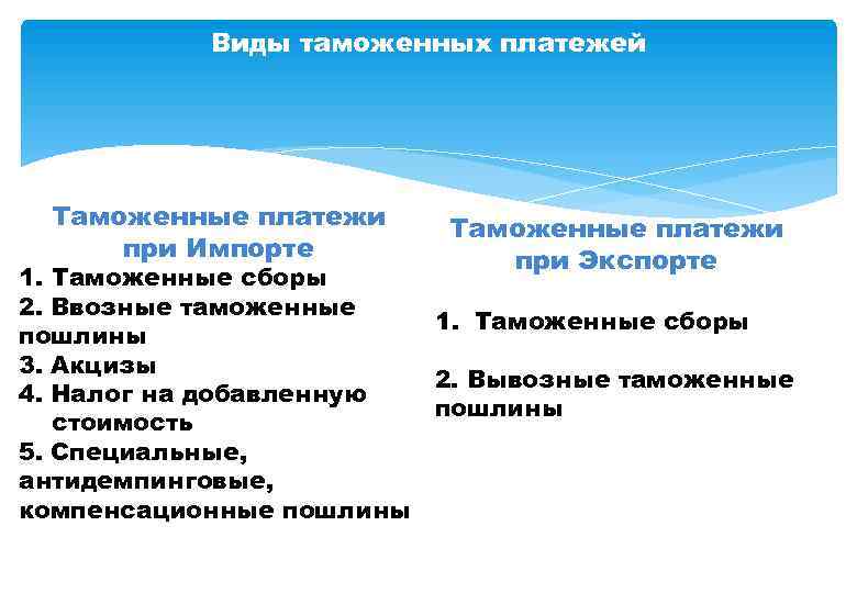 Виды таможенных платежей Таможенные платежи при Импорте Таможенные платежи при Экспорте 1. Таможенные сборы