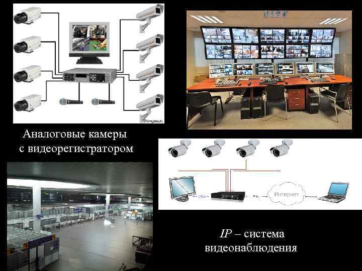 Аналоговые камеры с видеорегистратором IP – система видеонаблюдения 