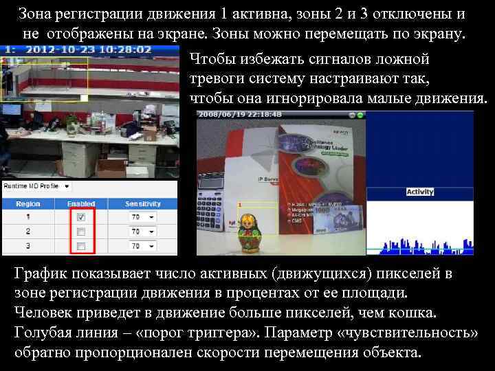Зона регистрации движения 1 активна, зоны 2 и 3 отключены и не отображены на