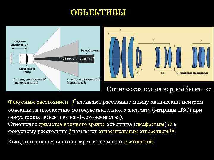 ОБЪЕКТИВЫ Оптическая схема вариообъектива Фокусным расстоянием f называют расстояние между оптическим центром объектива и