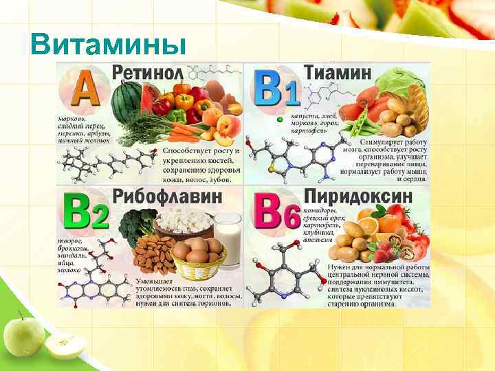 Таблица по витаминам биология 9 класс