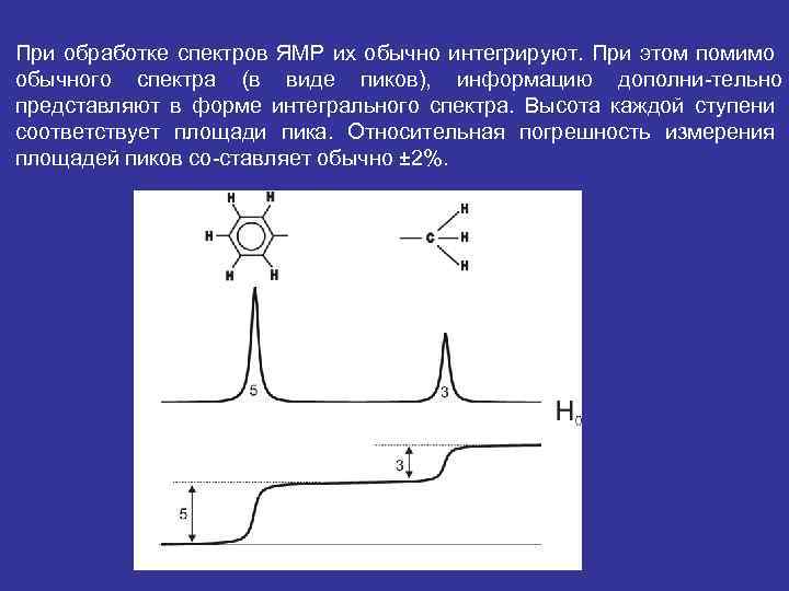При обработке спектров ЯМР их обычно интегрируют. При этом помимо обычного спектра (в виде