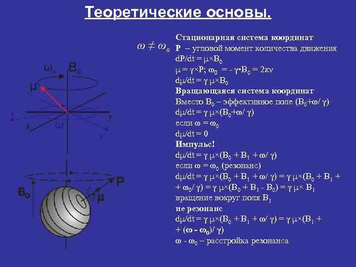 Теоретические основы. ω≠ Cтационарная система координат ωo P – угловой момент количества движения d.
