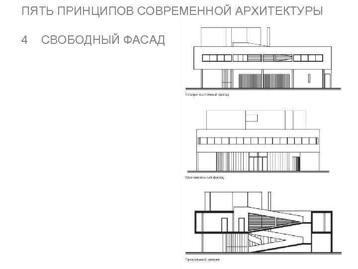 ПЯТЬ ПРИНЦИПОВ СОВРЕМЕННОЙ АРХИТЕКТУРЫ 4 СВОБОДНЫЙ ФАСАД 