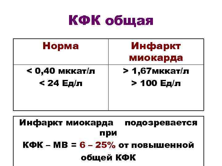  КФК общая Норма Инфаркт миокарда < 0, 40 мккат/л > 1, 67 мккат/л