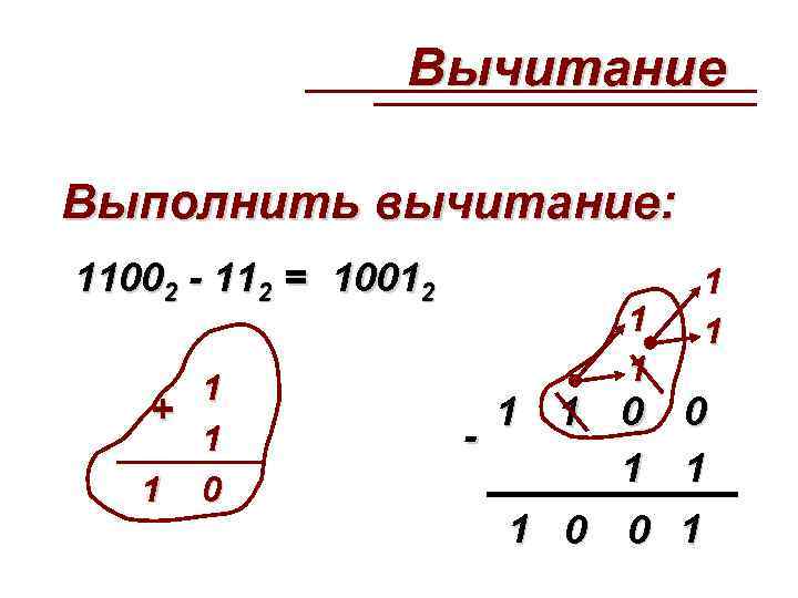  Вычитание Выполнить вычитание: 11002 - 112 = 10012 1 1 1 1 +