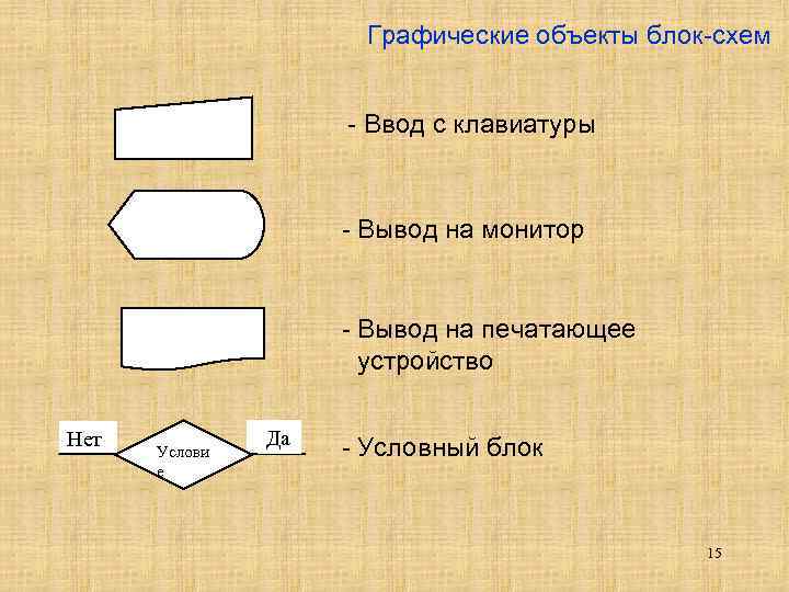 Прямоугольник графический объект используемый в блок схеме для записи