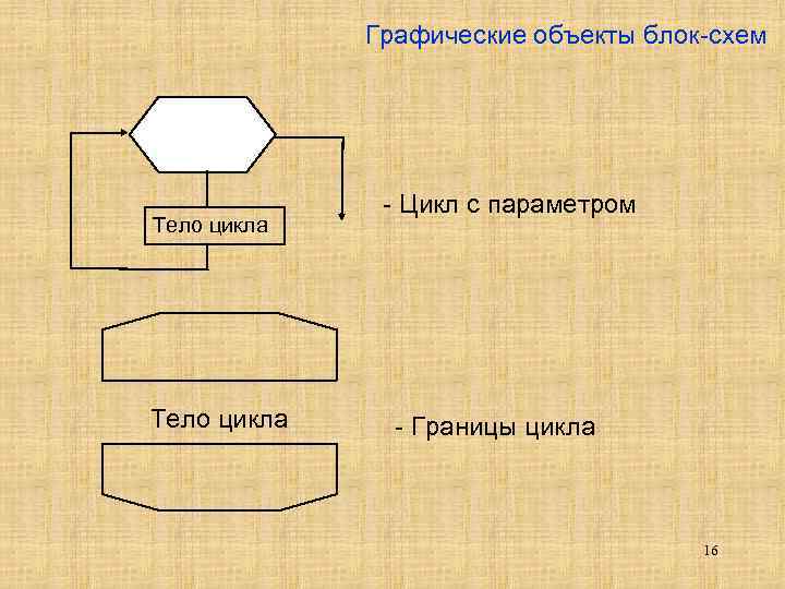 Как показать цикл в блок схеме