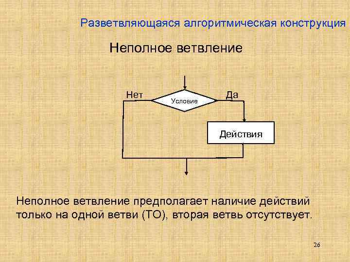 Алгоритмическая конструкция ветвление