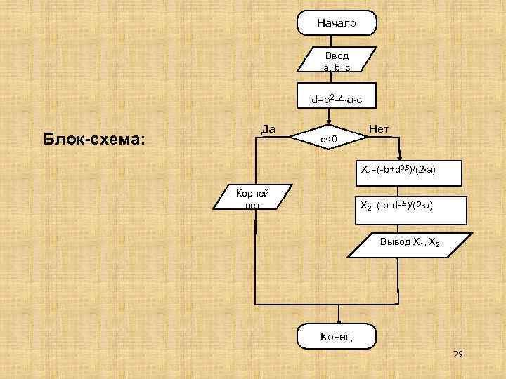 Блок схема да нет