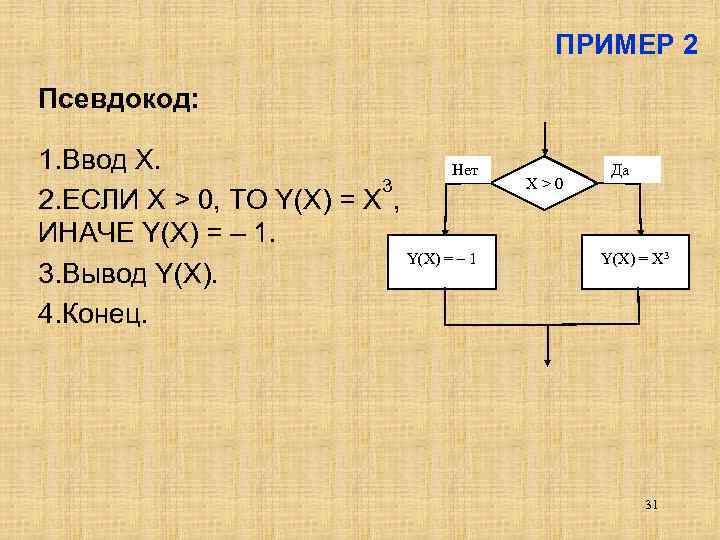 Вывод иначе. Псевдокод. Псевдокод пример. Псевдокод алгоритма примеры. Псевдокод (язык описания алгоритмов).