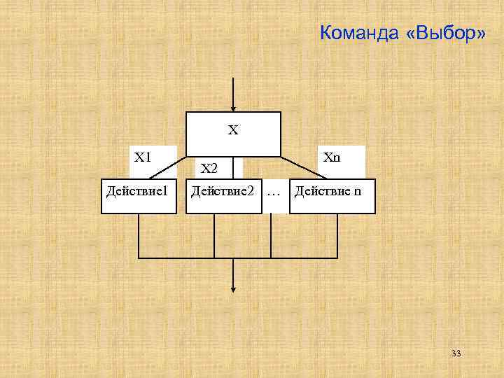 Выбор команды. Команда выбора в информатике. Порядок выбора команды. Команда для выбора раздела.