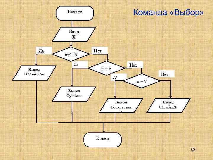 Блок схема множественный выбор