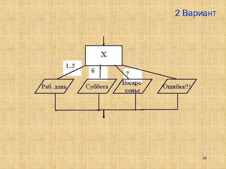 2 Вариант Х 1. . 5 Раб. день 6 Суббота 7 Воскресенье Ошибка!!! 36