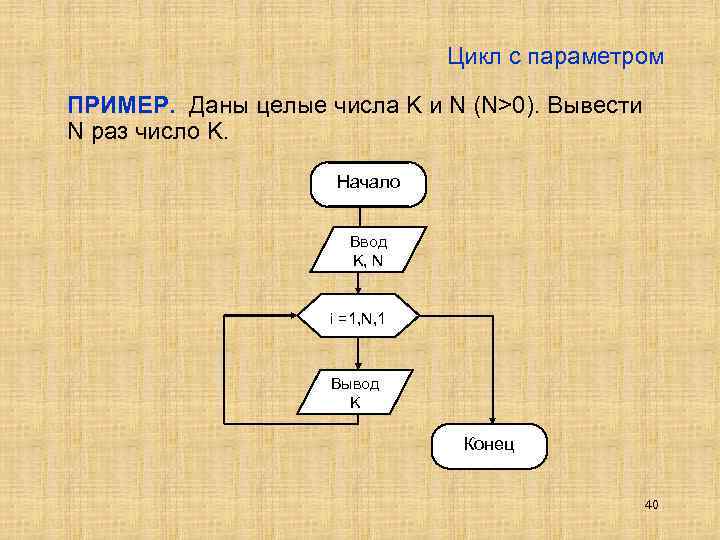 Даны n. Цикл с параметром блок схема примеры. Дано целое число n.. Цикл с параметром пример с числами. Даны целые числа k и n (n > 0). вывести n раз число k..