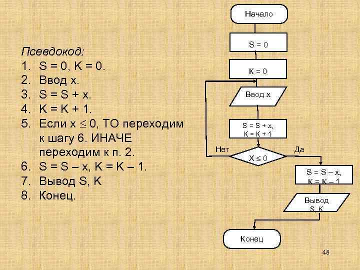 Запишите с помощью псевдокода