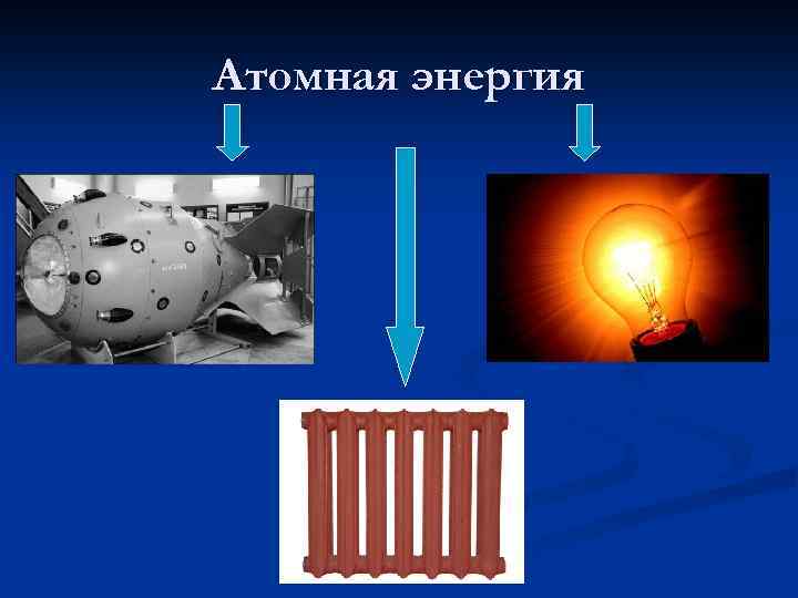 Атомная энергия 