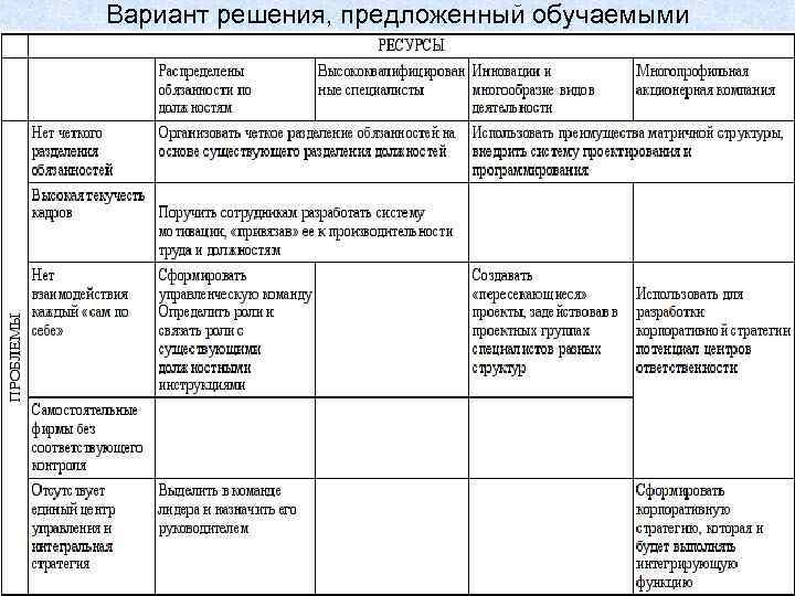 Вариант решения, предложенный обучаемыми 