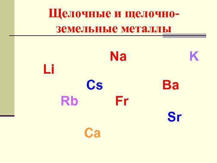 Щелочные и щелочноземельные металлы Na Li Cs Rb K Ba Fr Sr Ca 