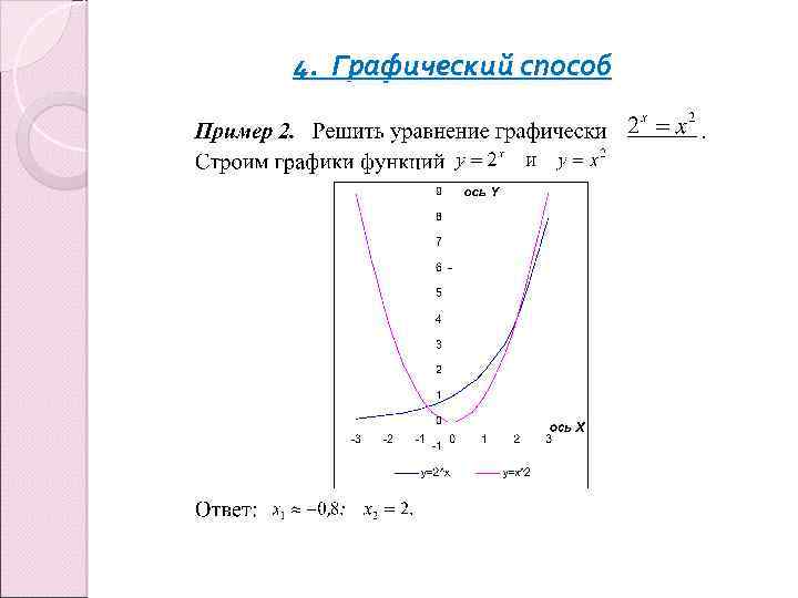 Презентация графический способ решения уравнений