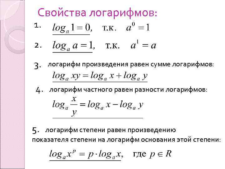 Как писать логарифм по основанию 2 на компьютере