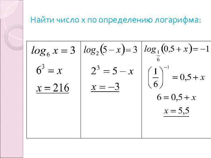 Найти число х по определению логарифма: 