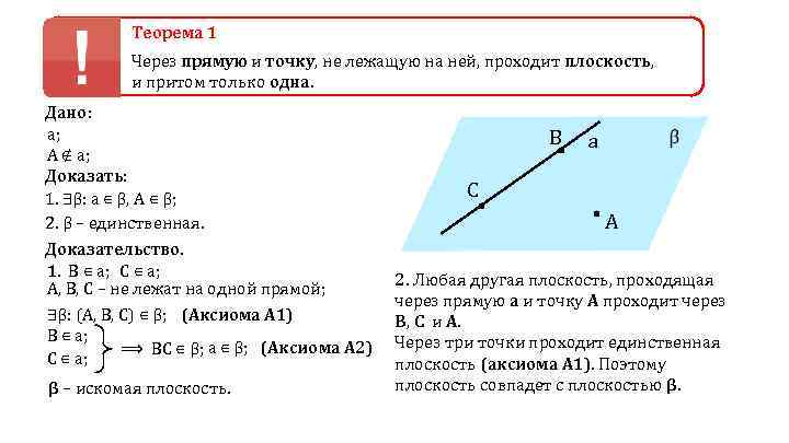 Плоскость притом только одна проходит через прямую