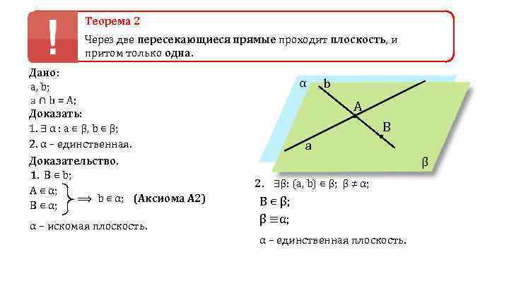 Теорема 2 Через две пересекающиеся прямые проходит плоскость, и притом только одна. Дано: a,